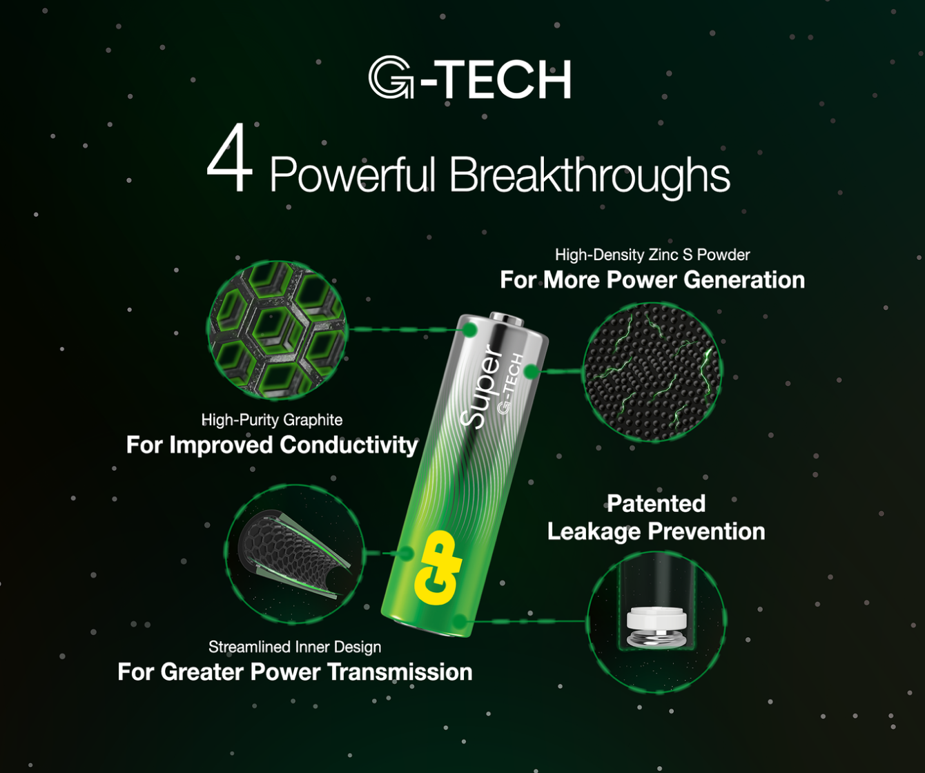 GP Super Alkaline 9V Batterien